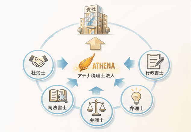 士業ネットワーク連携のイメージ